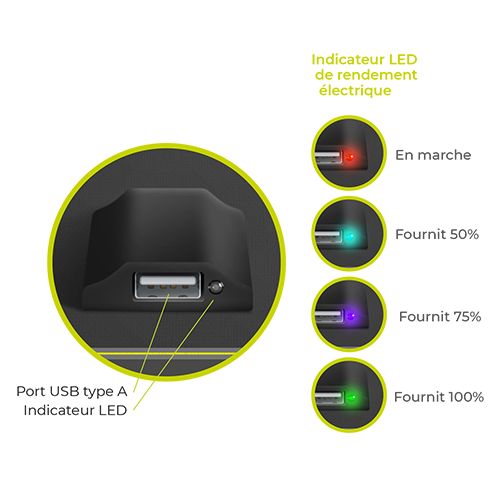 Kit ordinateur USB-C : pack solaire panneau + batterie