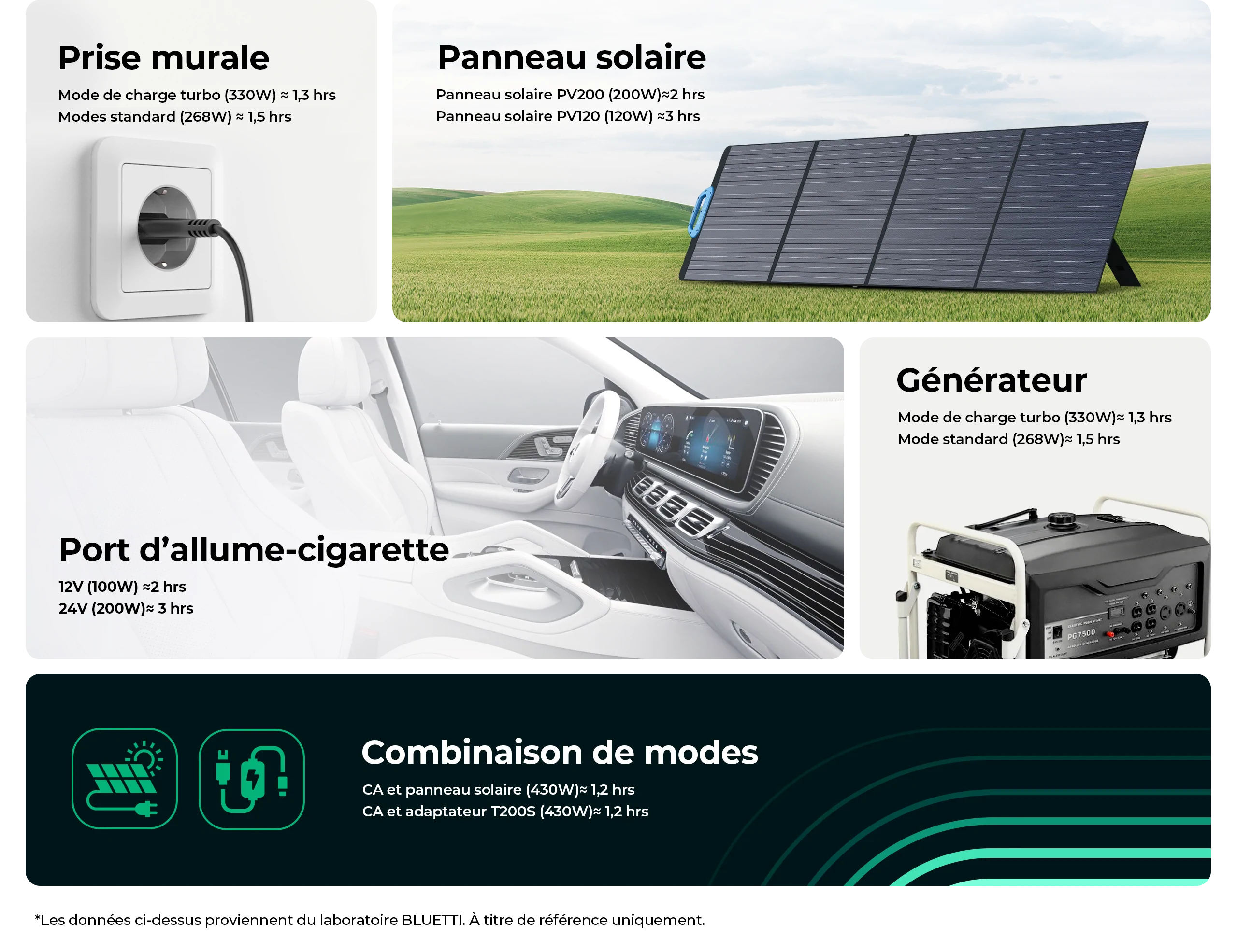 Kits de Panneau Solaire Autoconsommation de Powertec en 2023