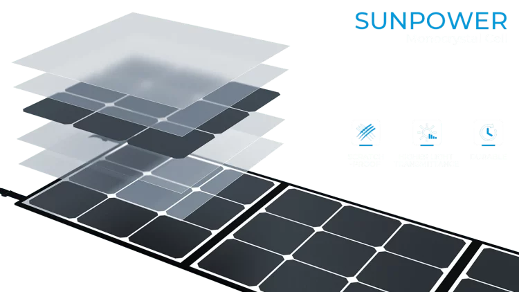 Chargeur solaire pliable 120W - 12V / 4,6Kg