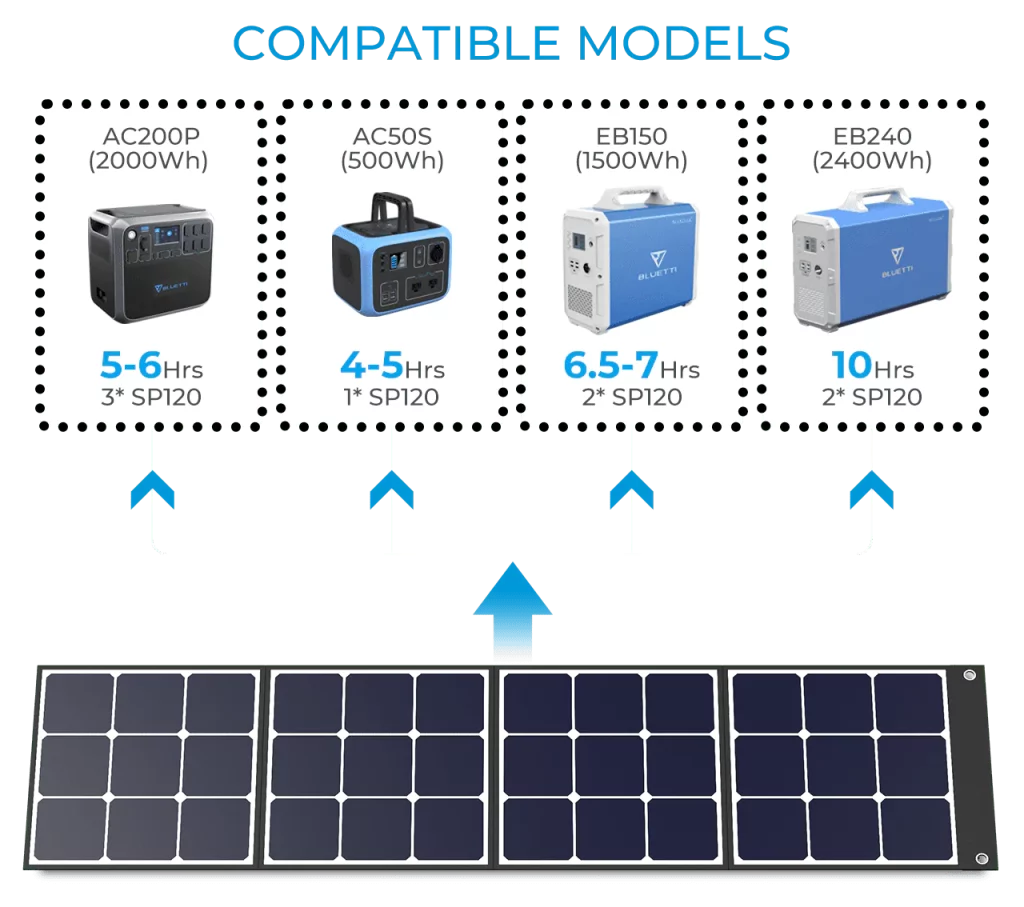 Choix du générateur électrique - choice of solar generator