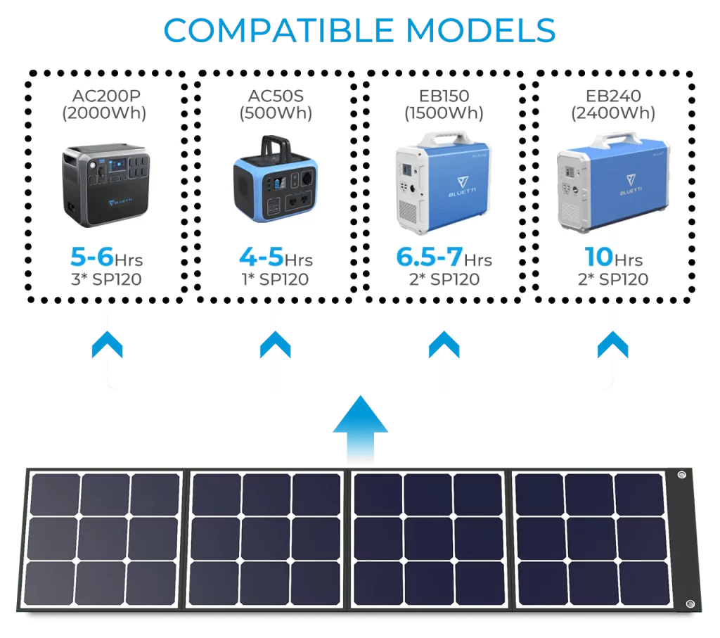 Choix du générateur électrique