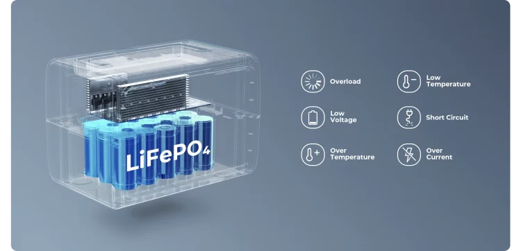 LiFePo4 battery EBA3