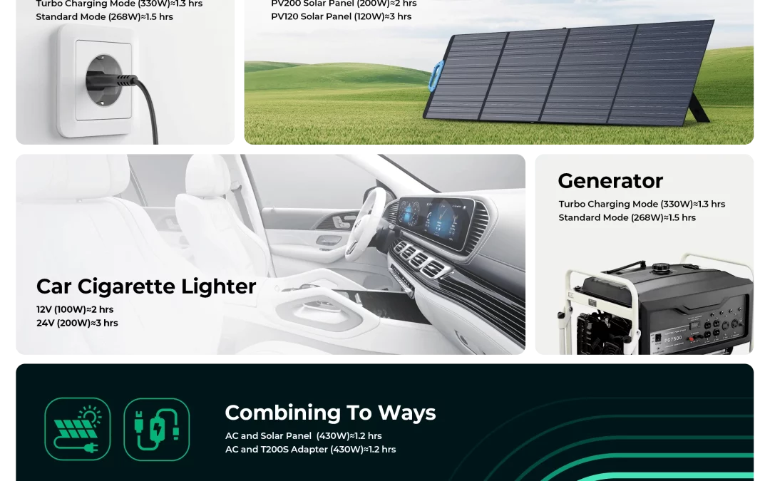 An electric generator to avoid blackouts?