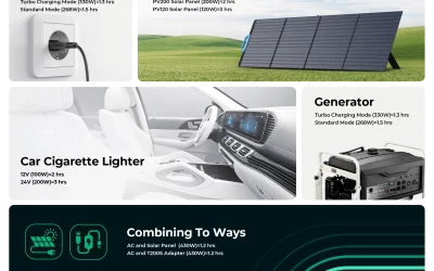 Un groupe électrogène électrique pour éviter les coupures ?