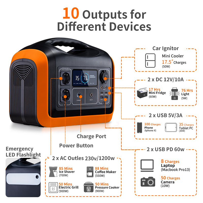 Solar panel battery