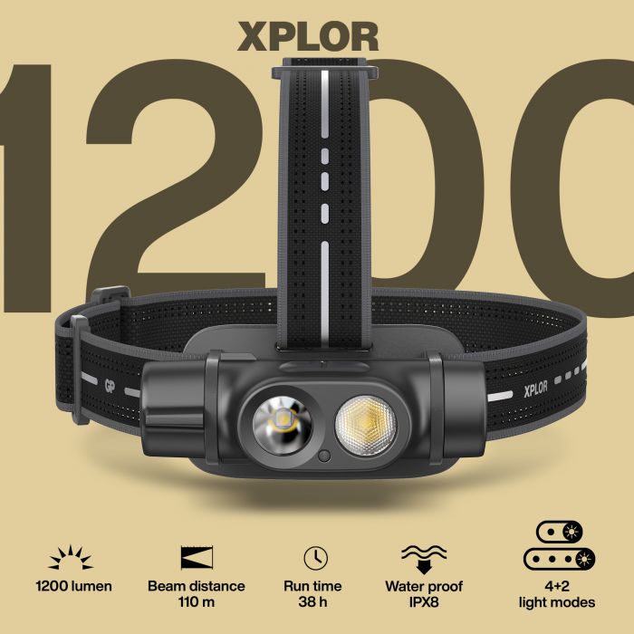 Choosing the right head torch light.